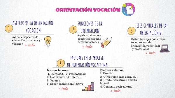 Construint Futurs: Educació Vocacional en Zones Desfavorides